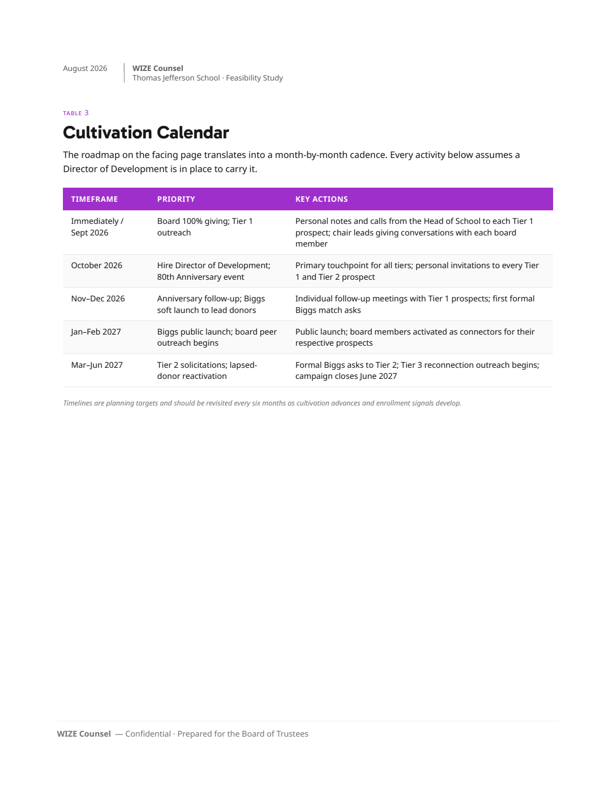 Page 29: 24-cultivation-calendar