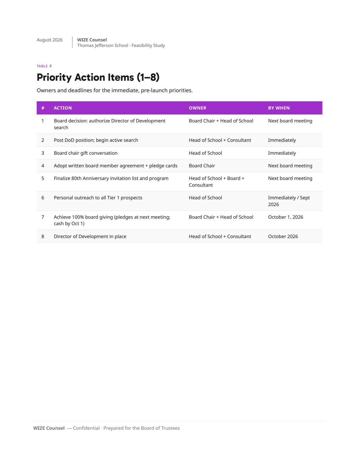 Page 33: 27-action-items-1