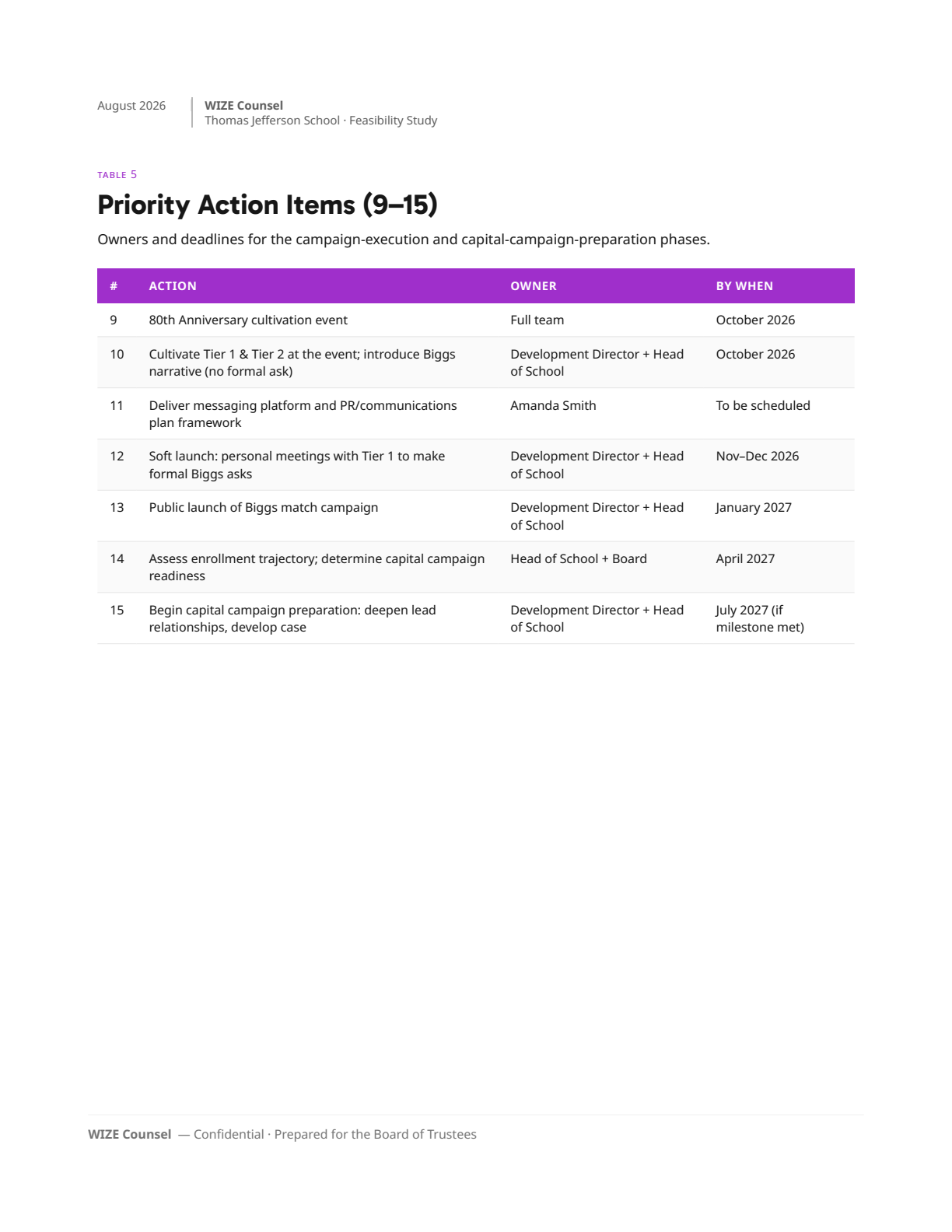 Page 34: 28-action-items-2